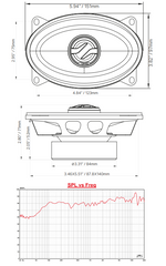 ZXI 4x6" 2-Way Coaxial Speakers with Kevlar Cone | 60 Watts RMS 4-Ohm - DS18