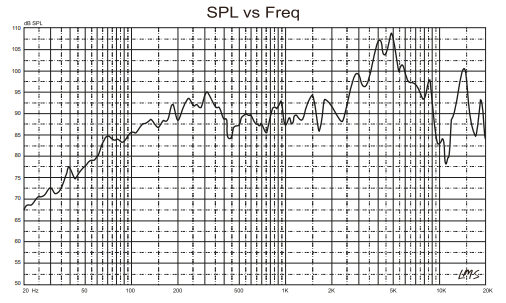 PANCADÃO Mid-Bass Loudspeaker 8" 1000 Watts Rms 8-Ohm - DS18