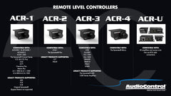 ACR-1 Dash Remote