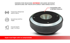 2" Throat Bolt on Driver 360 Watts 2.5" Polyimide Vc 8-Ohm - DS18