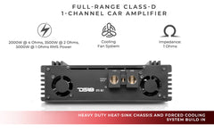 PRO 1-Channel Full-Range Class D Amplifier 5000 Watts Rms @ 1-Ohm - DS18
