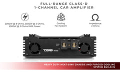 PRO 1-Channel Full-Range Class D Amplifier 5000 Watts Rms @ 2-Ohm - DS18