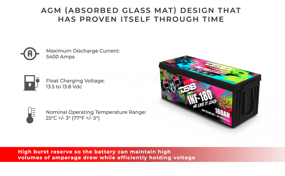 INFINITE 180 AH AGM Power Cell 12 Volt Battery - DS18