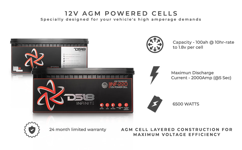 INFINITE 6500 Watts 220 AH AGM Power Cell - DS18