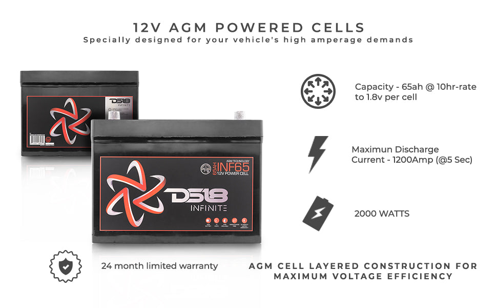 INFINITE 2000 Watts 65 AH AGM Power Cell - DS18