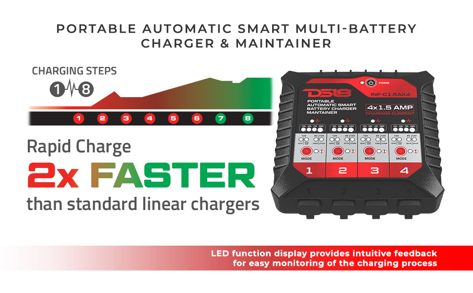 4 X 1.5 AMP Automatic Smart Lithium and AGM Battery Charger and Maintainer - DS18
