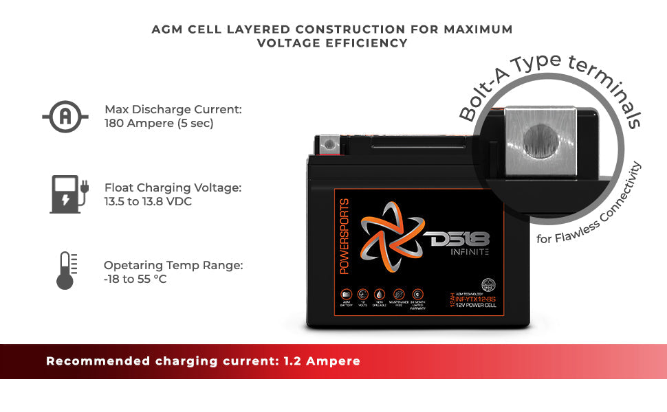 INFINITE 450 Watts 12 AH AGM Power Cell For Power Sports - DS18