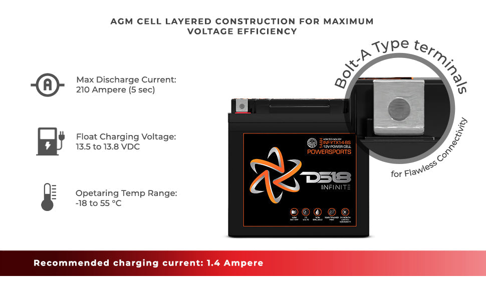 INFINITE 500 Watts 14 AH AGM Power Cell For Power Sports - DS18