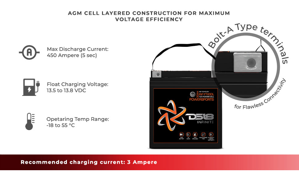 INFINITE 1100 Watts 30 AH AGM Power Cell For Power Sports - DS18