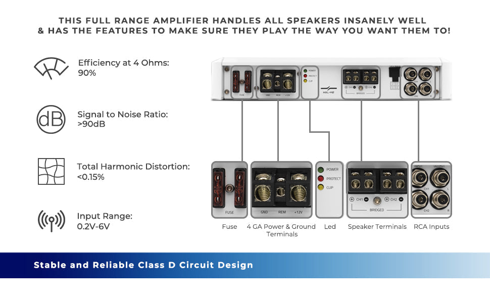 NXL 2-Channel Full-Range Class D IPX5 Marine Amplifier | 2 x 250W RMS @ 4-Ohm - DS18