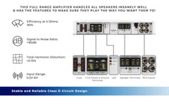 NXL 2-Channel Full-Range Class D IPX5 Marine Amplifier | 2 x 250W RMS @ 4-Ohm - DS18