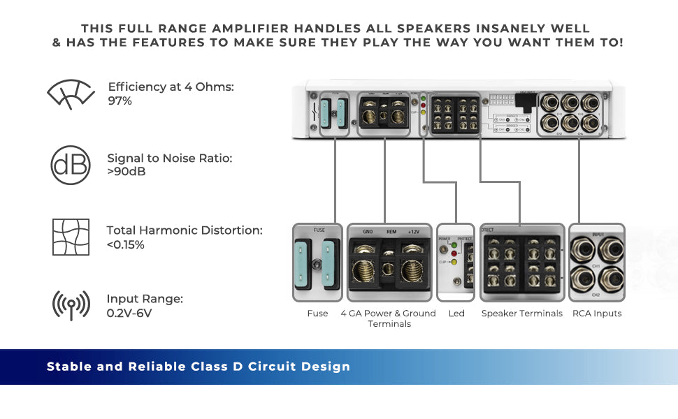 NXL 4-Channel Full-Range Class D IPX5 Marine Amplifier | 4 x 150W RMS @ 4-Ohm - DS18