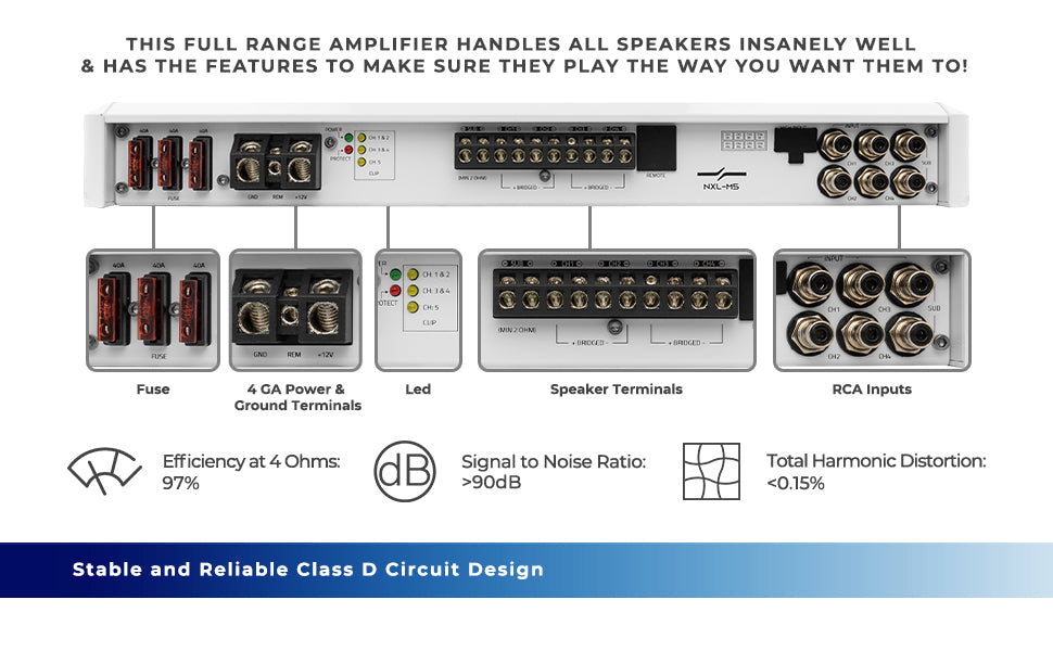 NXL 5-Channel Full-Range Class D IPX5 Marine Amplifier | 4 x 150W @ 4-Ohm and 1 x 600W RMS @ 2-Ohm - DS18
