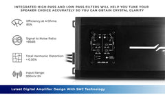 NXL 5-Channel Full-Range Class D IP67 Marine and Powersports Amplifier 4 x 150 @ 4-Ohm and 1 x 600 @ 2-Ohm Watts Rms - DS18