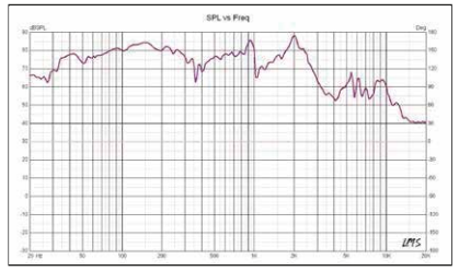 PRO-EXL 12" Mid-Bass Loudspeaker 700 Watts Rms 4-Ohm - DS18