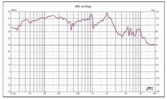 PRO-EXL 12" Mid-Bass Loudspeaker 700 Watts Rms 4-Ohm - DS18