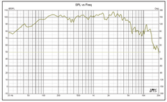 PRO-X 12" Mid-Range Loudspeaker 450 Watts Rms 4-Ohm - DS18