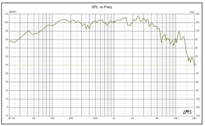 PRO-X 12" Mid-Range Loudspeaker 450 Watts Rms 8-Ohm - DS18