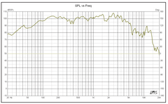 PRO-X 12" Mid-Range Loudspeaker 450 Watts Rms 8-Ohm - DS18