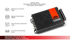 X 4-Channel Ultra Compact Class D Amplifier 4 x 70 Watts Rms @ 4-ohm - DS18