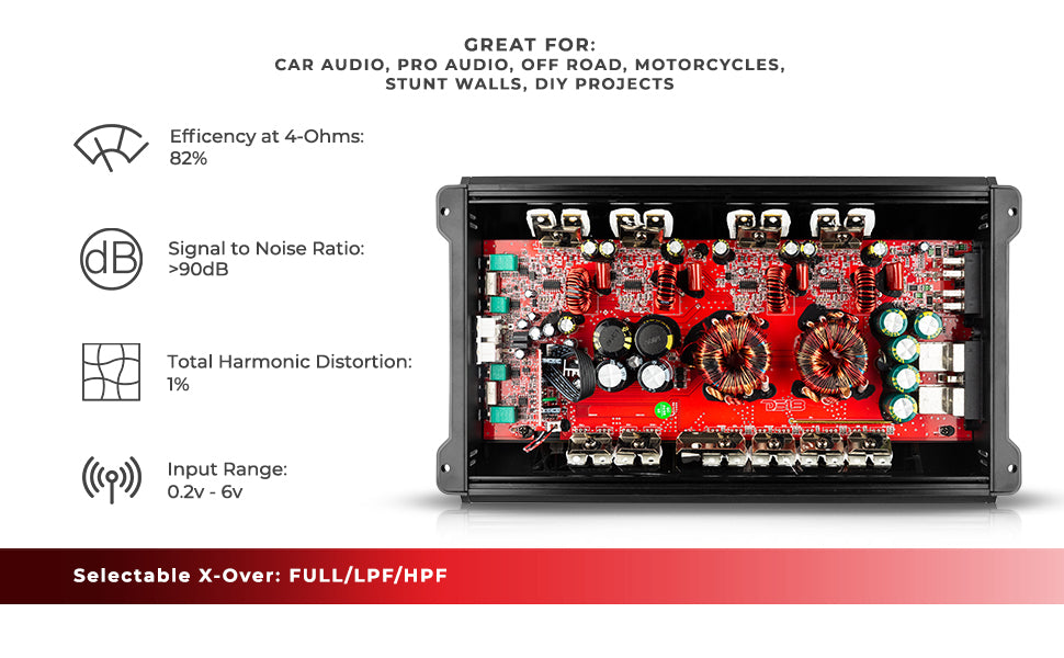 ZR 4-Channel Class D Amplifier 4 x 400 Watts Rms @ 4-ohm - DS18