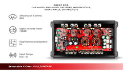 ZR 4-Channel Class D Amplifier 4 x 400 Watts Rms @ 4-ohm - DS18