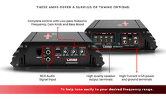 ZR 1-Channel Class D Amplifier 500 Watts Rms @ 1-Ohm - DS18