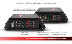 ZR 4-Channel Class D Amplifier 4 x 150 Watts Rms @ 4-ohm - DS18