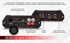 ZXI 1-Channel Class D Amplifier 3000 Watts Rms @ 1-ohm - DS18