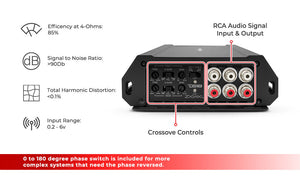 ZXI 4-Channel Class D Amplifier 4 X 250 Watts Rms @ 4-Ohm - DS18
