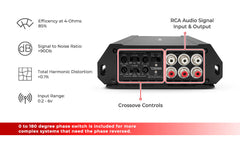 ZXI 4-Channel Class D Amplifier 4 X 250 Watts Rms @ 4-Ohm - DS18