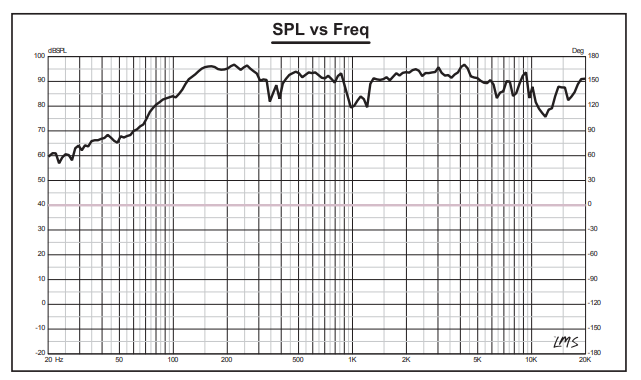 PRO-X 6.5" Shallow Mid-Range Bullet Loudspeaker | 200W RMS 4-Ohm - DS18