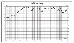 PRO-X 6.5" Shallow Mid-Range Bullet Loudspeaker | 200W RMS 4-Ohm - DS18