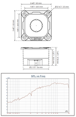 2.5"High Compression Neodymium Tweeter 100 Watts 1" Pen 4-Ohm Vc - DS18