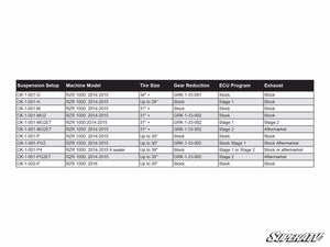 RZR S 1000 Clutch Kit