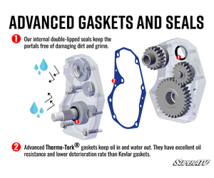 Kawasaki Teryx KRX 1000 6in. Portal Gear Lift - Single Idler - 45% Gear Reduction