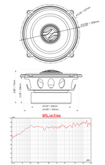 ZXI 5.25" 2-Way Coaxial Speakers with Kevlar Cone | 60 Watts RMS 4-Ohm - DS18