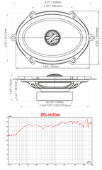 ZXI 5x7" 2-Way Coaxial Speakers with Kevlar Cone | 70 Watts Rms 4-Ohm - DS18