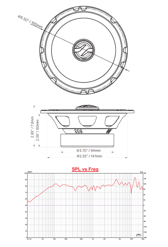 ZXI 6.5" 2-Way Coaxial Speakers with Kevlar Cone | 80W RMS 4-Ohm - DS18