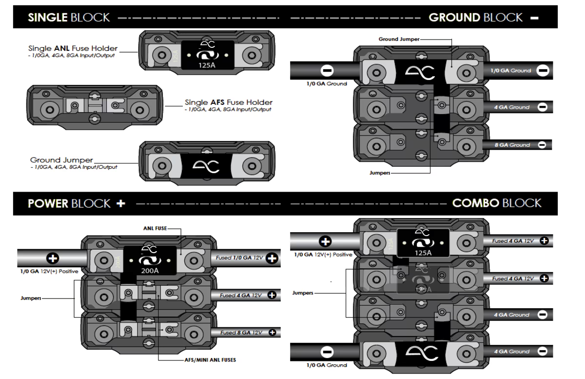 AC Studio ANL & Mini-ANL/AFS Flexlink Fuse Holder (0-8 Gauge)