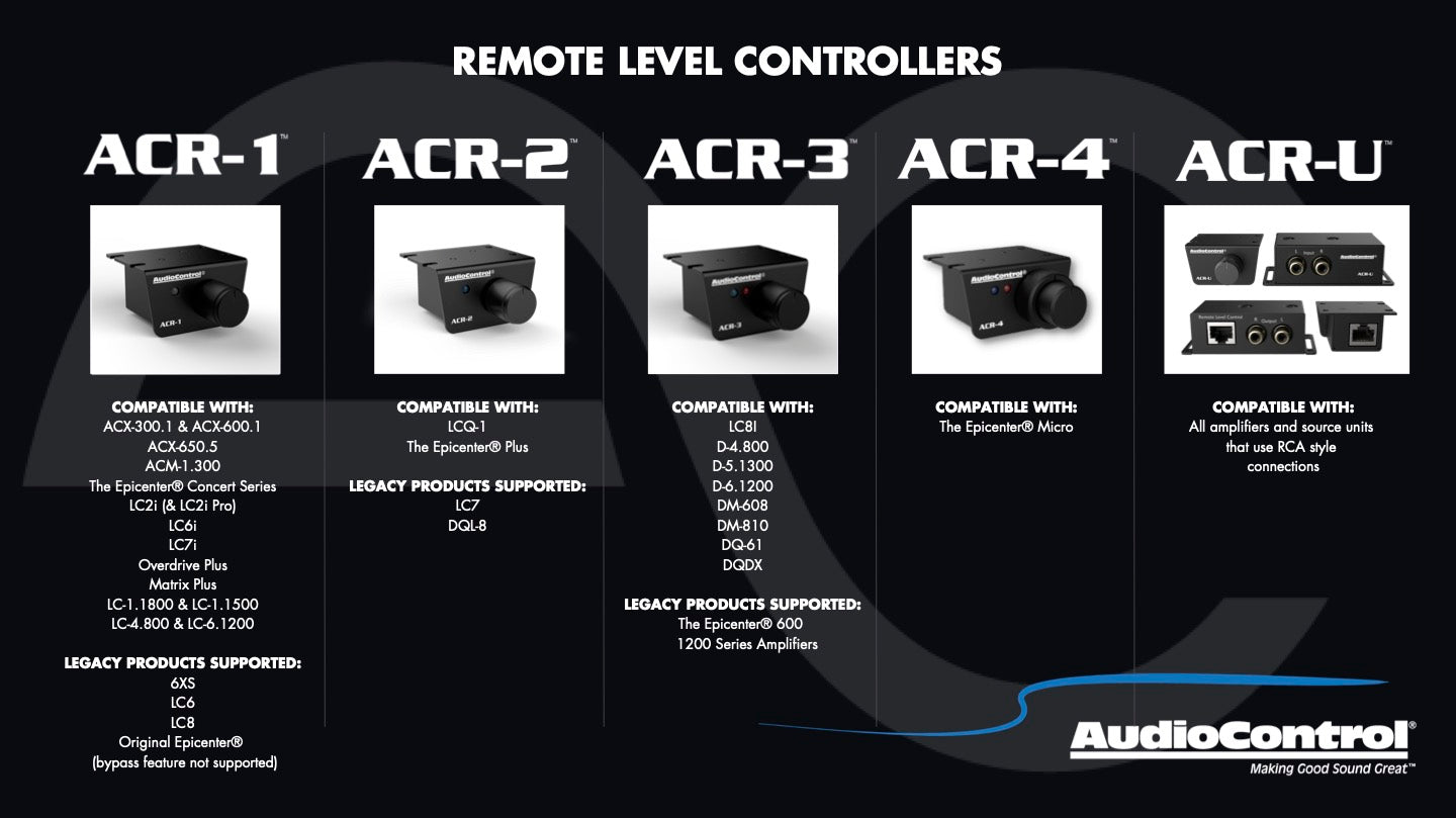ACR-1 Dash Remote