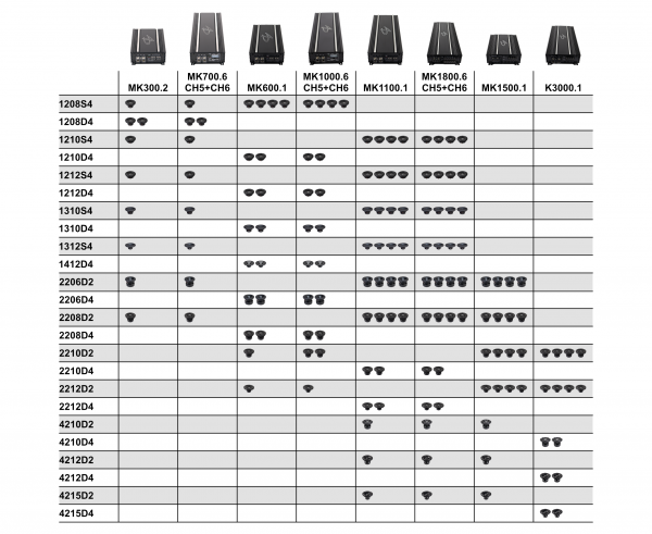 AD1208 D4 Subwoofer