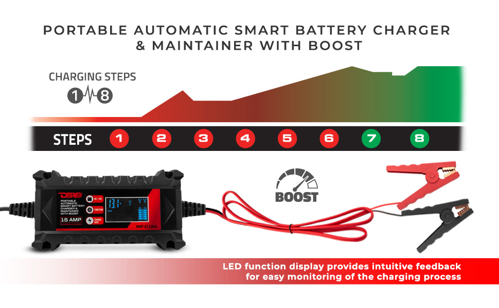 15 AMP Automatic Smart Lithium and AGM Car Battery Charger & Maintainer - DS18