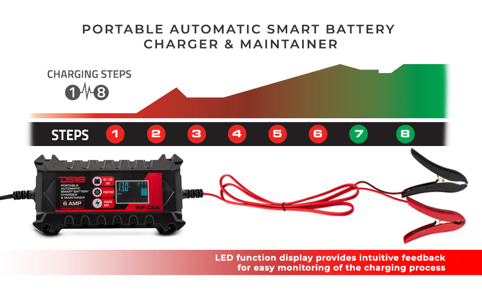 6 AMP Automatic Smart Lithium and AGM Car Battery Charger & Maintainer - DS18