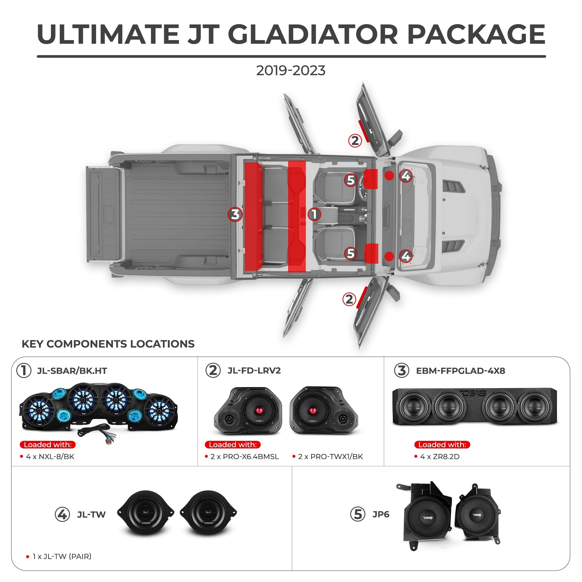 Jeep JT Gladiator 2019–2023 Ultimate Package – Loaded Sound Bar, Door Panels, Subwoofers & Amplifiers - DS18