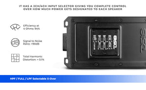 NVY 4-Channel Full-Range IPX7 Submersible Marine and Powersports Amplifier 120 x 4 @ 4-Ohm Watts RMS - DS18