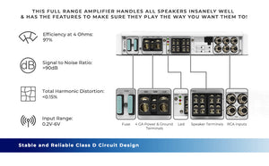 NXL 4-Channel Full-Range Class D IPX5 Marine Amplifier | 4 x 150W RMS @ 4-Ohm - DS18