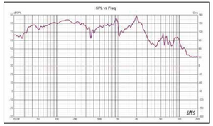 PRO-EXL 12" Mid-Bass Loudspeaker 700 Watts Rms 4-Ohm - DS18