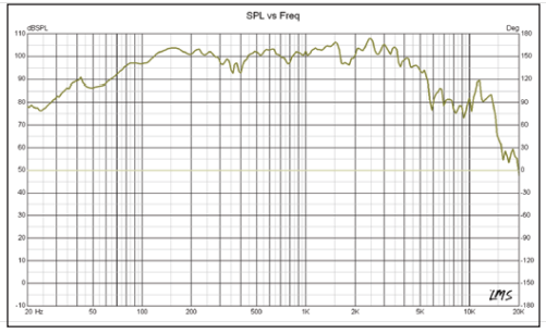 PRO-X 12" Mid-Range Loudspeaker 450 Watts Rms 4-Ohm - DS18