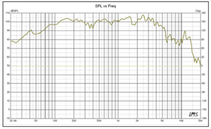 PRO-X 12" Mid-Range Loudspeaker 450 Watts Rms 4-Ohm - DS18
